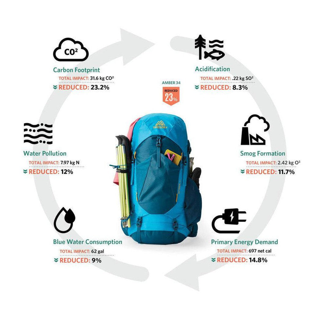 Gregory Stout 70-Camping - Backpacks - Backpacking-Gregory-Forest Black-Appalachian Outfitters