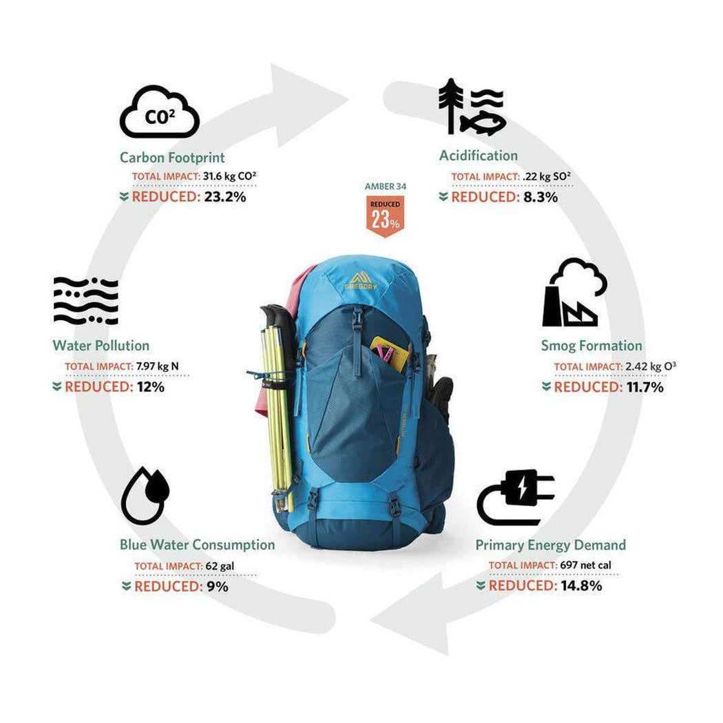 Gregory Stout 70 Plus-Camping - Backpacks - Backpacking-Gregory-Forest Black-Appalachian Outfitters