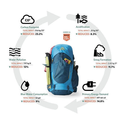 Gregory Stout 70 Plus-Camping - Backpacks - Backpacking-Gregory-Forest Black-Appalachian Outfitters