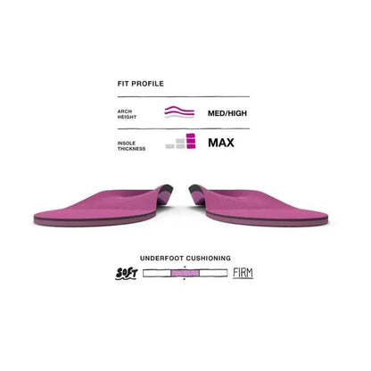 Superfeet All-Purpose Women's High Impact Support-Accessories - Insoles - Women's-Superfeet-Appalachian Outfitters